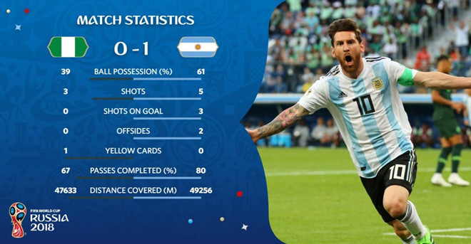 Argentina lách qua khe cửa hẹp vào vòng 1/8 World Cup ảnh 23