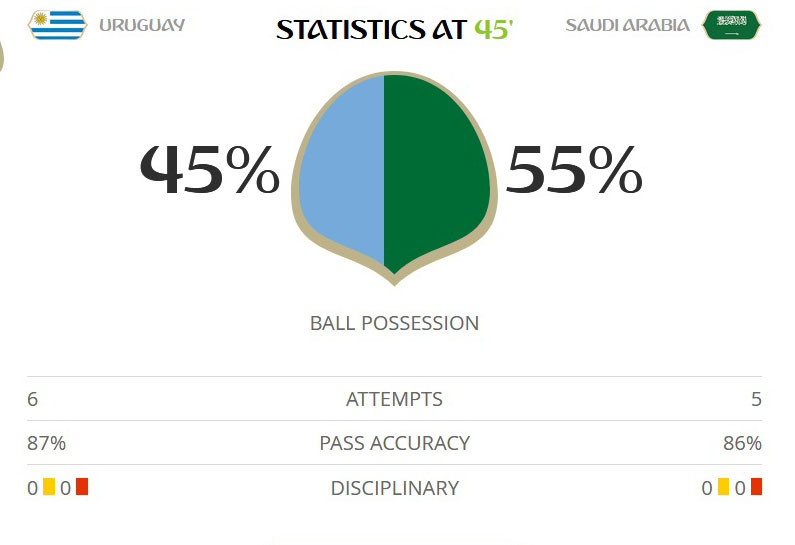 Suarez lập công, Uruguay sớm lấy vé vòng 1/8 World Cup ảnh 13