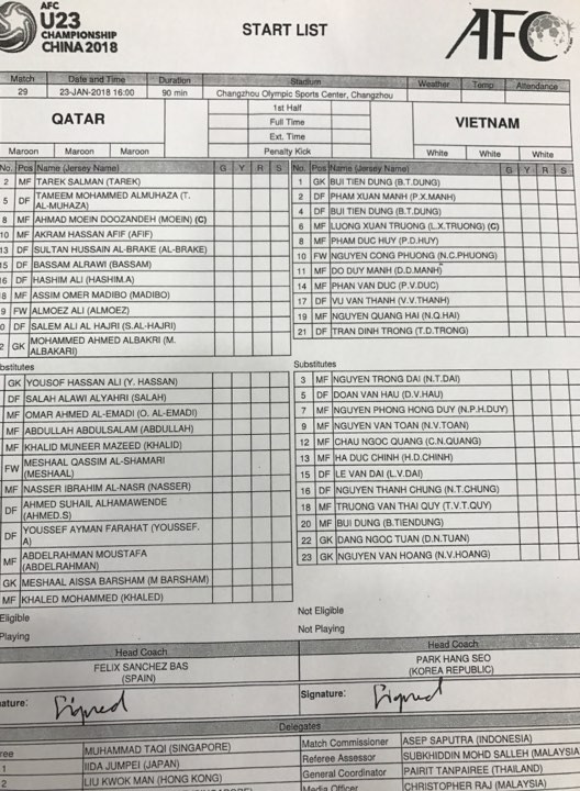 Hạ Qatar trên chấm 11m, U23 Việt Nam vào chung kết giải châu Á ảnh 12