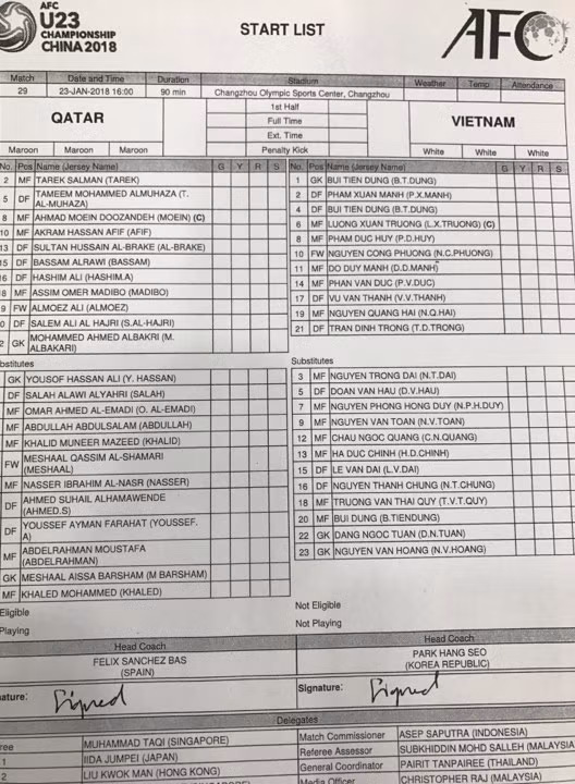 Hạ Qatar trên chấm 11m, U23 Việt Nam vào chung kết giải châu Á ảnh 12
