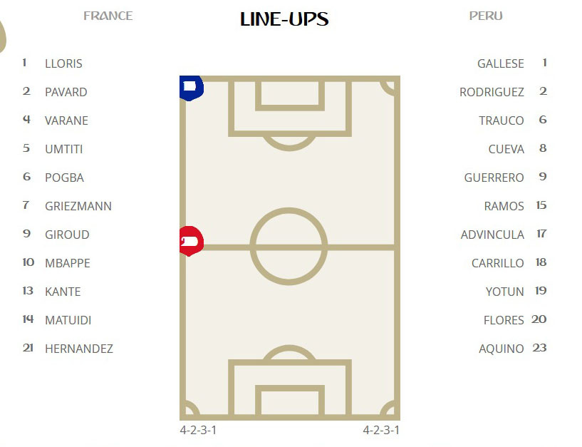 Pháp vào vòng 1/8 World Cup nhờ bàn thắng lịch sử của Mbappe ảnh 22