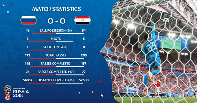 Salah không thể cứu Ai Cập khỏi thất bại trước 'Gấu Nga' ảnh 19