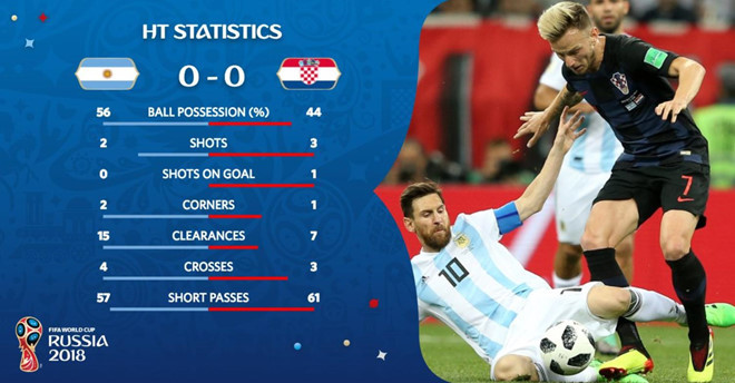 Messi 'tịt ngòi', Argentina thua trắng 3 bàn trước Croatia ảnh 17