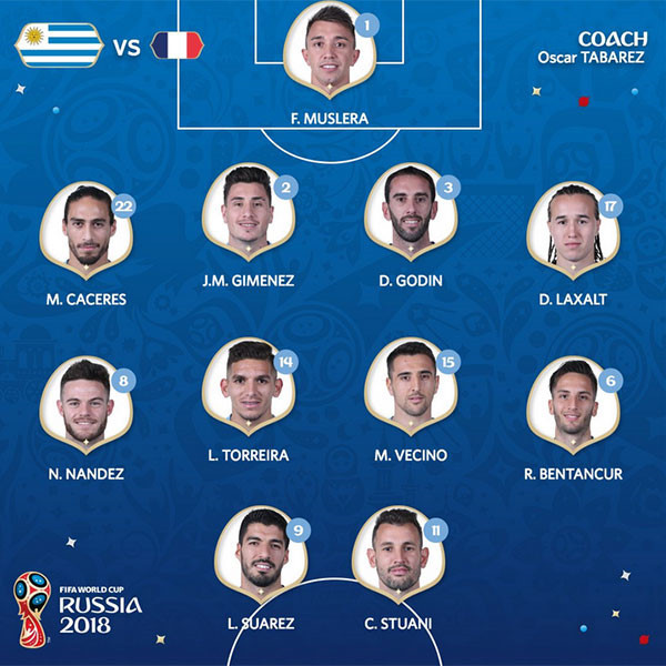 Pháp loại Uruguay, tiến vào bán kết World Cup 2018 ảnh 13