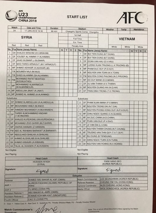 Chiến đấu quả cảm, Việt Nam vào tứ kết giải U23 châu Á ảnh 7