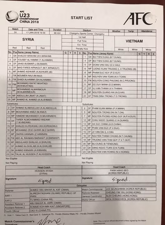 Chiến đấu quả cảm, Việt Nam vào tứ kết giải U23 châu Á ảnh 7