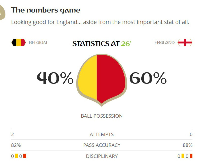 Bỉ đánh bại tuyển Anh chiếm hạng 3 World Cup 2018 ảnh 18