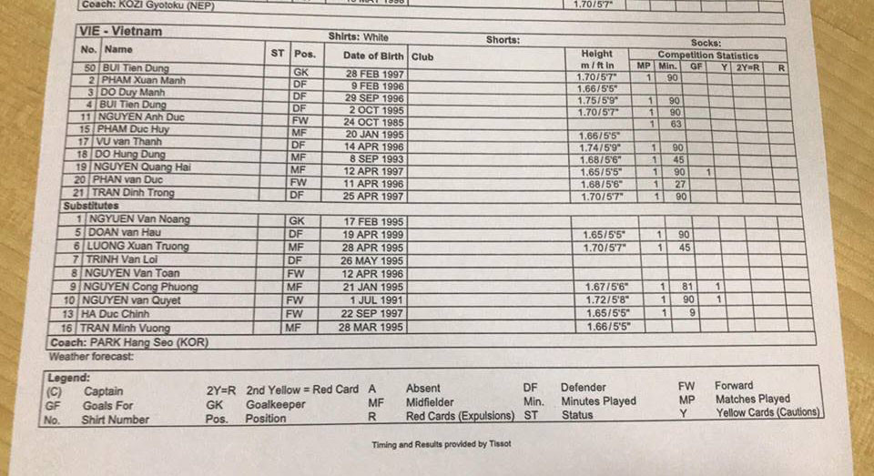 Olympic Việt Nam hạ Nepal, sớm giành vé vào vòng 1/8 ASIAD ảnh 1