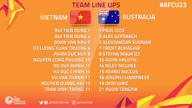 Hạ Australia 1-0, U23 Việt Nam tạo địa chấn ở giải châu Á ảnh 13