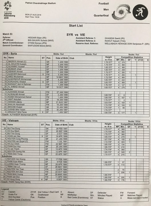 Văn Toàn ghi bàn, Việt Nam lần đầu tiên vào bán kết ASIAD ảnh 6