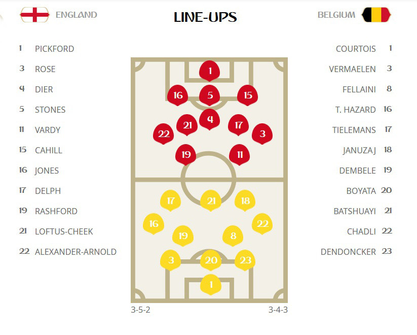 Bỉ đánh bại tuyển Anh, hẹn gặp Nhật Bản ở vòng 1/8 ảnh 6