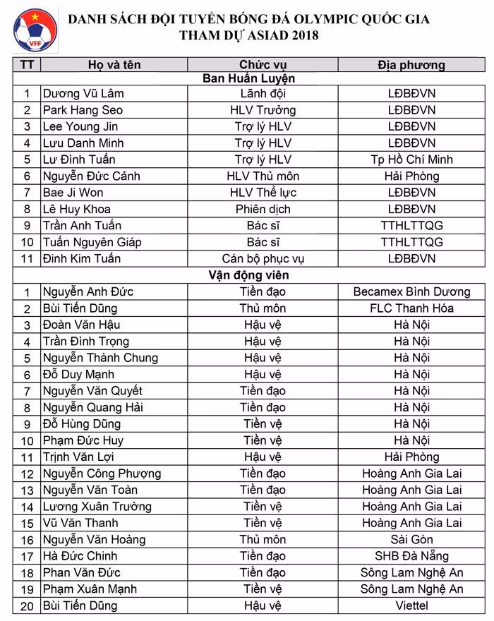 Chốt danh sách dự Asiad 2018, U23 Việt Nam loại 10 cầu thủ ảnh 1