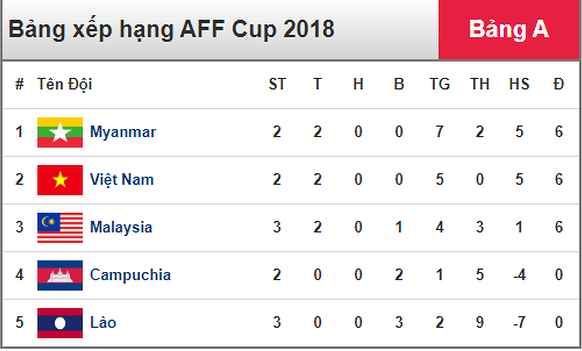Văn Toàn bị từ chối bàn thắng, Việt Nam chia điểm với Myanmar ảnh 5