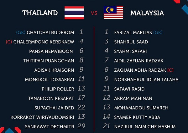 Malaysia ngoan cường vượt Thái Lan vào chung kết AFF Cup ảnh 18