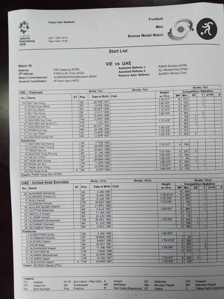 Thua 'đấu súng', Olympic Việt Nam để tuột huy chương đồng ASIAD ảnh 11