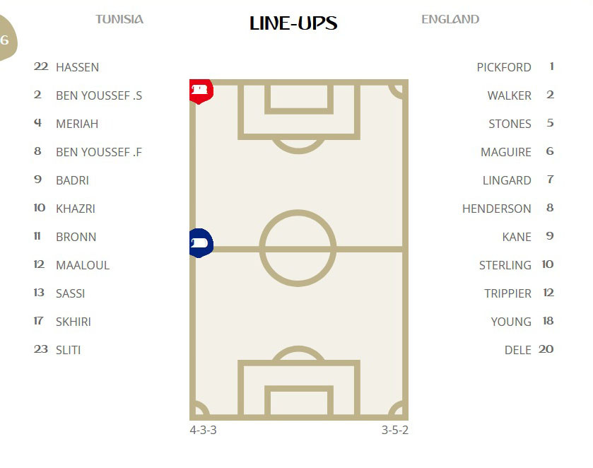 Anh vs Tunisia (2-1): Người hùng Harry Kane ảnh 7