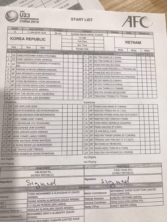 U23 Việt Nam thua ngược Hàn Quốc ở giải châu Á ảnh 1