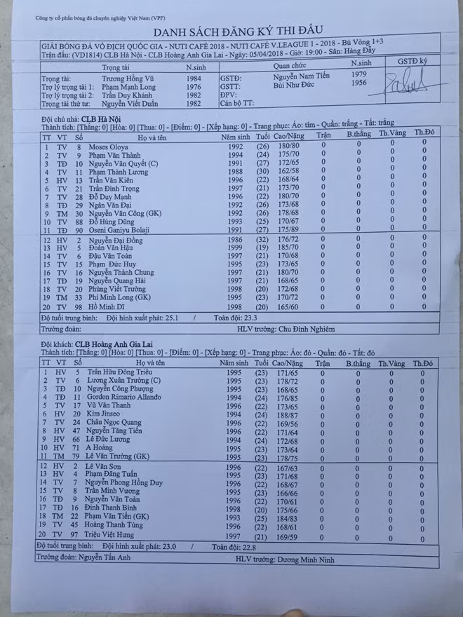 Hà Nội FC nhấn chìm HAGL trong 'mưa gôn' ảnh 5
