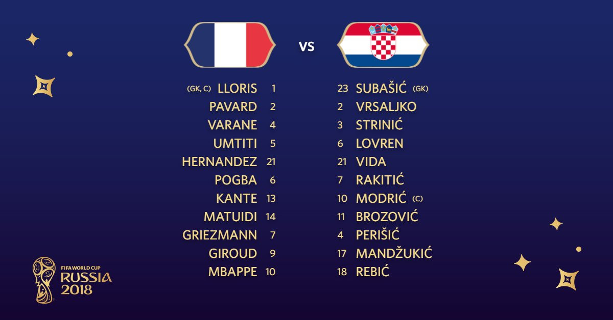 Hạ gục Croatia, Pháp vô địch World Cup sau 20 năm ảnh 18