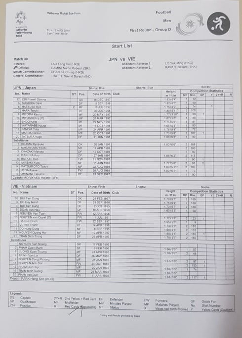 Olympic Việt Nam đánh bại Nhật Bản, đứng nhất bảng tại ASIAD 18 ảnh 4