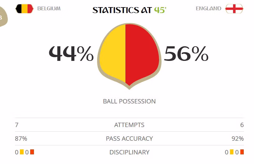 Bỉ đánh bại tuyển Anh chiếm hạng 3 World Cup 2018 ảnh 22