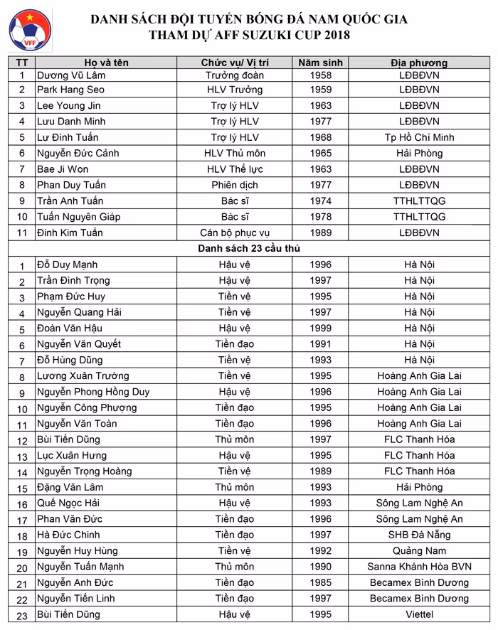 Tuyển Việt Nam loại Quả Bóng Vàng 2017 trước thềm AFF Cup ảnh 1