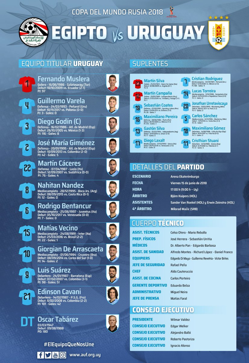 Uruguay hạ Ai Cập bằng bàn thắng ở phút 89 ảnh 4