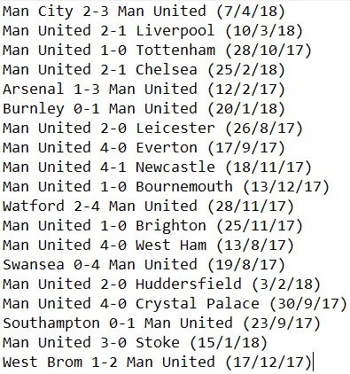 Không vô địch nhưng M.U thắng tất cả đối thủ ở Ngoại hạng Anh ảnh 1