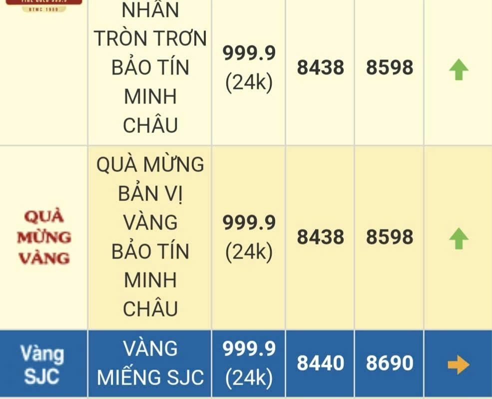 Giá vàng Bảo Tín Minh Châu niêm yết chiều 11/12. Giá vàng Bảo Tín Minh Châu niêm yết chiều 11/12.
