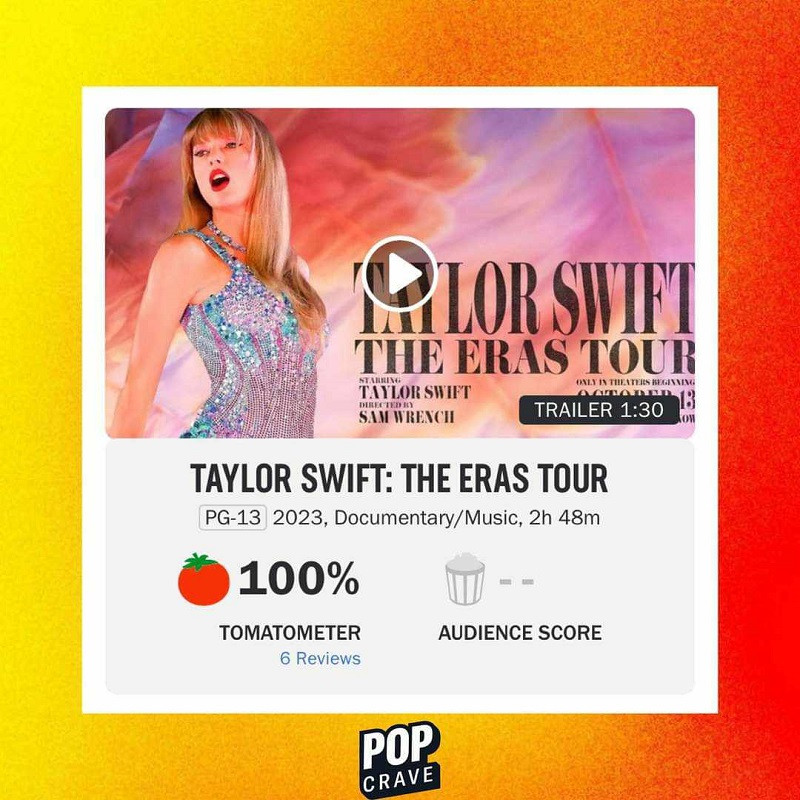 Những phản hồi đầu tiên của phim tài liệu The Eras Tour đều đánh giá cao.