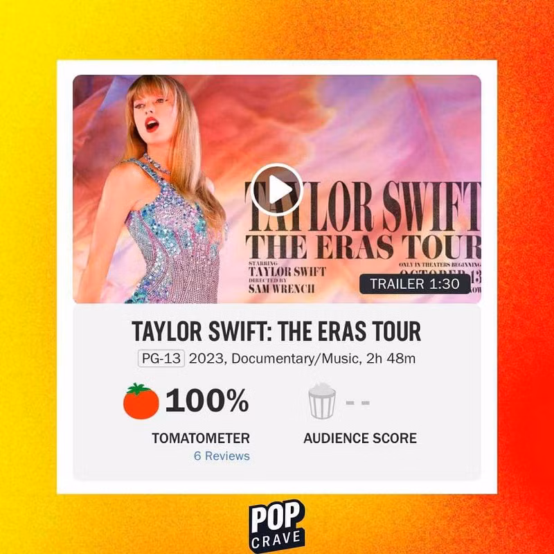 Những phản hồi đầu tiên của phim tài liệu The Eras Tour đều đánh giá cao. Những phản hồi đầu tiên của phim tài liệu The Eras Tour đều đánh giá cao.