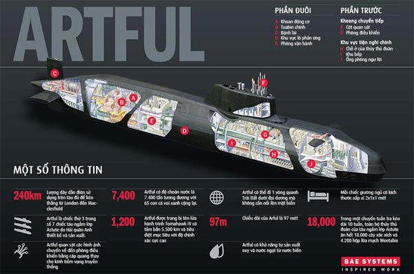 Khám phá tàu ngầm hạt nhân lớn nhất thế giới HMS Artful ảnh 1
