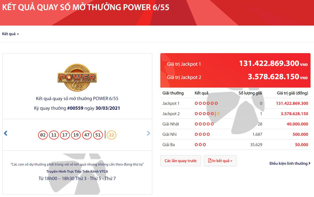 Jackpot 1 của Power 6/55 luôn hấp dẫn người chơi