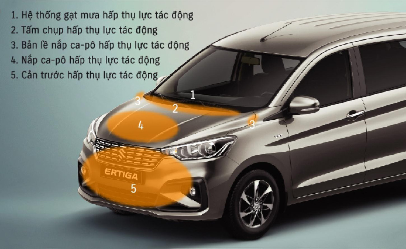Phân bổ các vùng cấu tạo hấp thụ lực tác động trên Ertiga giúp giảm thiểu chấn thương cho người đi bộ trong trường hợp xảy ra va chạm