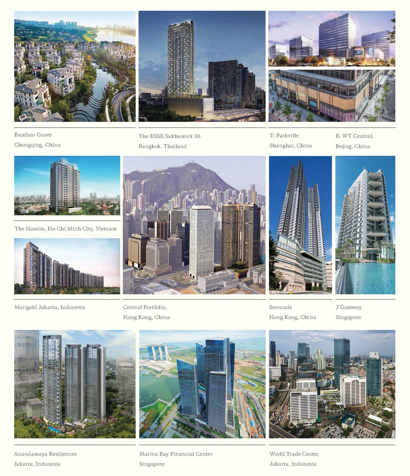 Hongkong Land hiện đang sở hữu và quản lý các văn phòng và trung tâm thương mại cao cấp tại nhiều thành phố lớn Châu Á