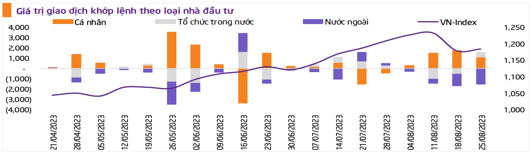 Giao dịch của các nhóm nhà đầu tư trong tuần qua (dữ liệu: TPS) Giao dịch của các nhóm nhà đầu tư trong tuần qua (dữ liệu: TPS)