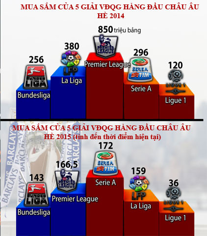 Chờ 'cơn điên' 1 tỷ bảng của Premier League ảnh 1