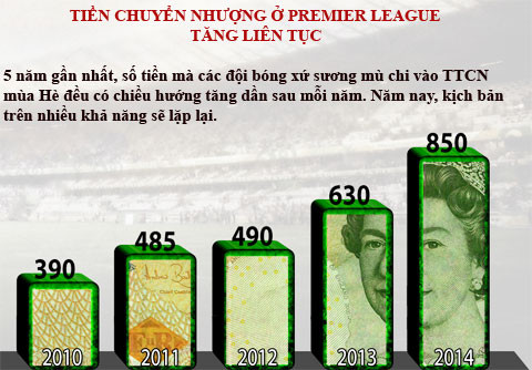 Chờ 'cơn điên' 1 tỷ bảng của Premier League ảnh 2