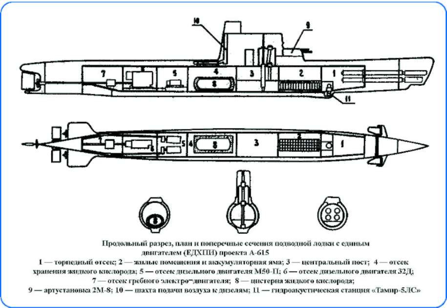Sơ đồ tàu ngầm Bật lửa. Sơ đồ tầu ngầm Bật lửa