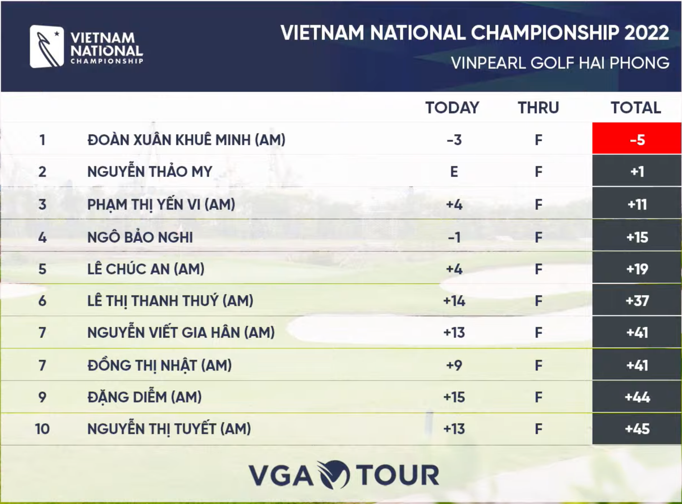 NÓNG: Thêm hole in one tại Giải Vô địch Golf Quốc gia 2022 - Cúp VinFast ảnh 58 NÓNG: Thêm hole in one tại Giải Vô địch Golf Quốc gia 2022 - Cúp VinFast ảnh 58