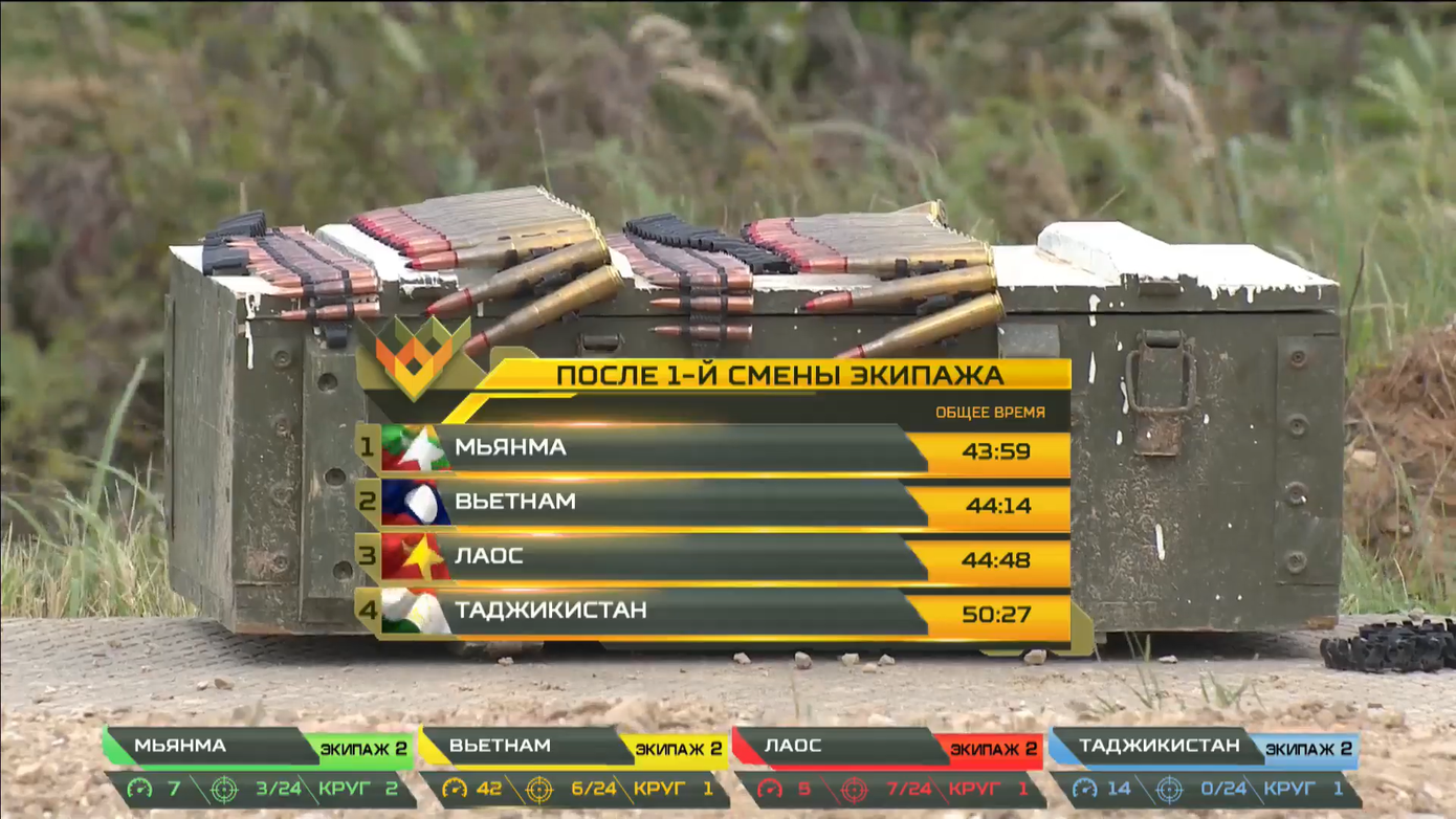 Tuyển tăng Việt Nam về đích đầu tiên, bắn trúng 13/24 mục tiêu ở chung kết Tank Biathlon ảnh 15