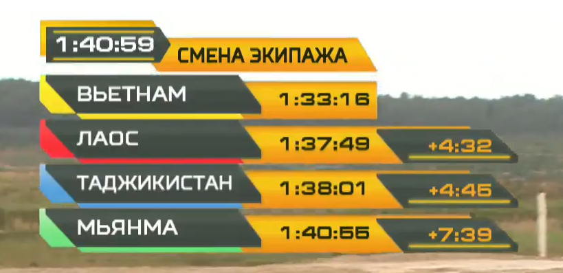 Tuyển tăng Việt Nam về đích đầu tiên, bắn trúng 13/24 mục tiêu ở chung kết Tank Biathlon ảnh 9