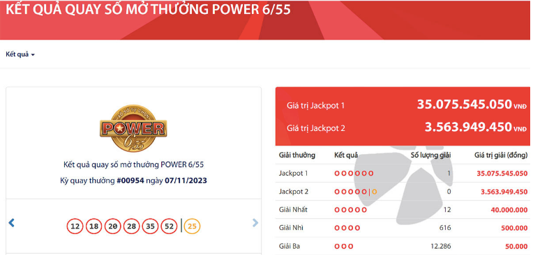 Bộ số may mắn trúng giải Jackpot trị giá 35 tỷ đồng tại kỳ quay số mở thưởng ngày 7/11.