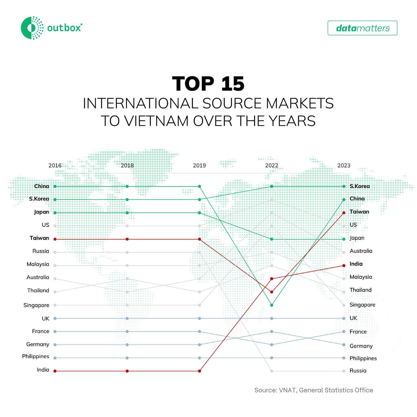 Biểu đồ theo dõi lượng khách đến Việt Nam trong giai đoạn năm 2016 - 2023. Ảnh: The Outbox Company. Biểu đồ theo dõi lượng khách đến Việt Nam trong giai đoạn năm 2016 - 2023. Ảnh: The Outbox Company.