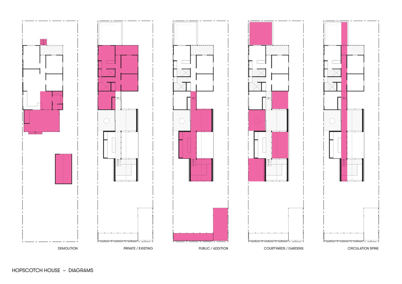 Để giảm thiểu diện tích xây dựng, nhóm kiến trúc sư đã đan xen các không gian bằng 5 khu vườn. Để giảm thiểu diện tích xây dựng, nhóm kiến trúc sư đã đan xen các không gian bằng 5 khu vườn.
