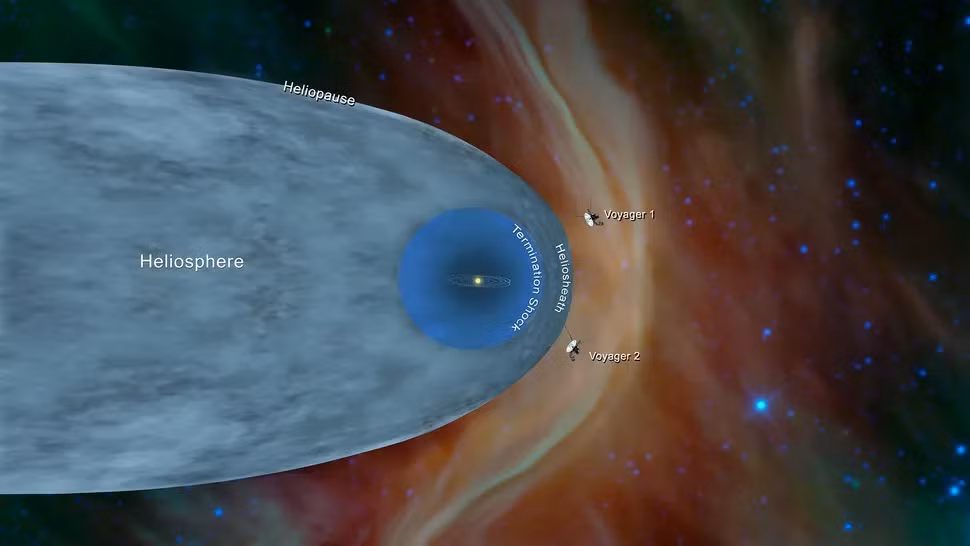 Đồ họa của NASA cho thấy vị trí của tàu vũ trụ Voyager trong không gian giữa các vì sao. (Ảnh: NASA/JPL-Caltech)