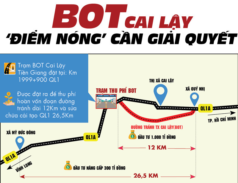Tiền Giang nhận trách nhiệm vụ trạm BOT Cai Lậy ảnh 4