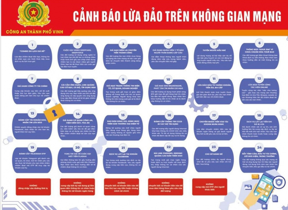 Cơ quan công an cảnh báo các hình thức lừa đảo trên mạng
