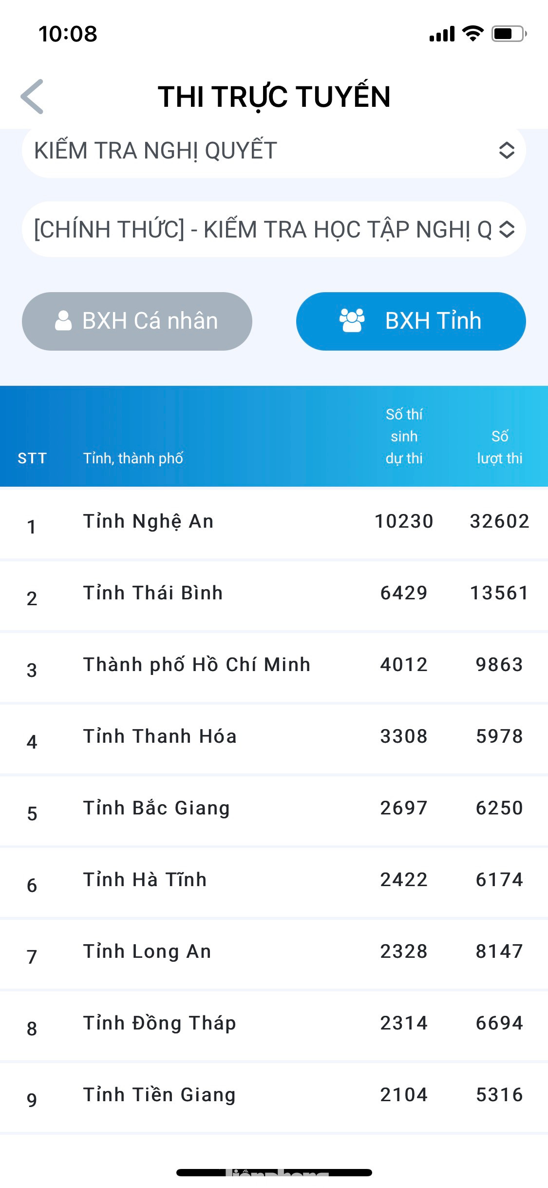 Kết quả cập nhật đến 8h sáng ngày 17/3