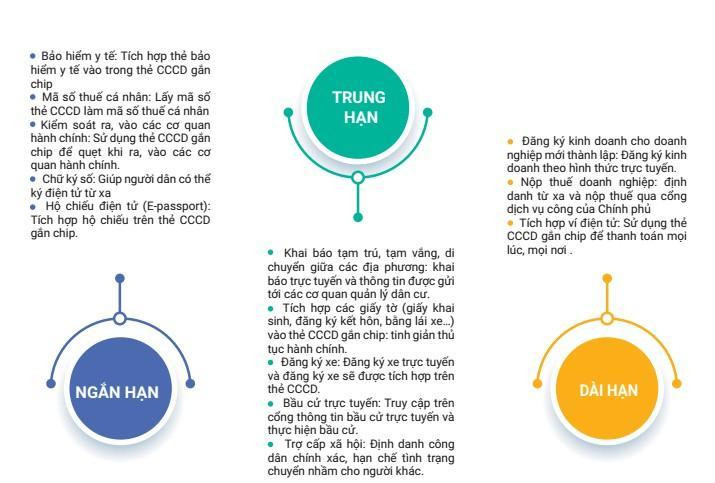 Mục tiêu của hệ thống Dữ liệu cơ sở quốc gia về dân cư và Căn cước công dân. Mục tiêu của hệ thống Dữ liệu cơ sở quốc gia về dân cư và Căn cước công dân.